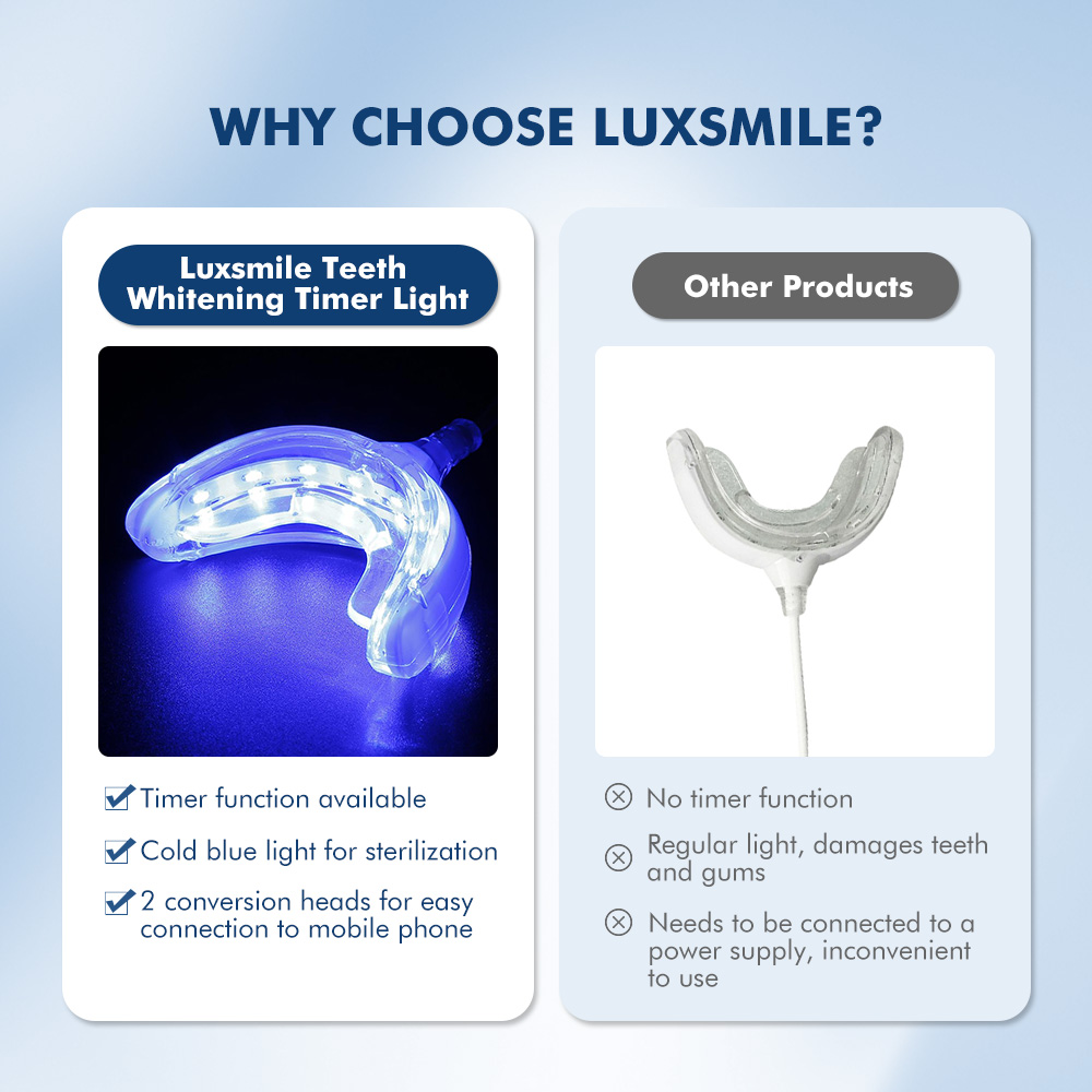 Luxsmile Smart LED Teeth White - Teeth Whitening Pens 评论和价格
