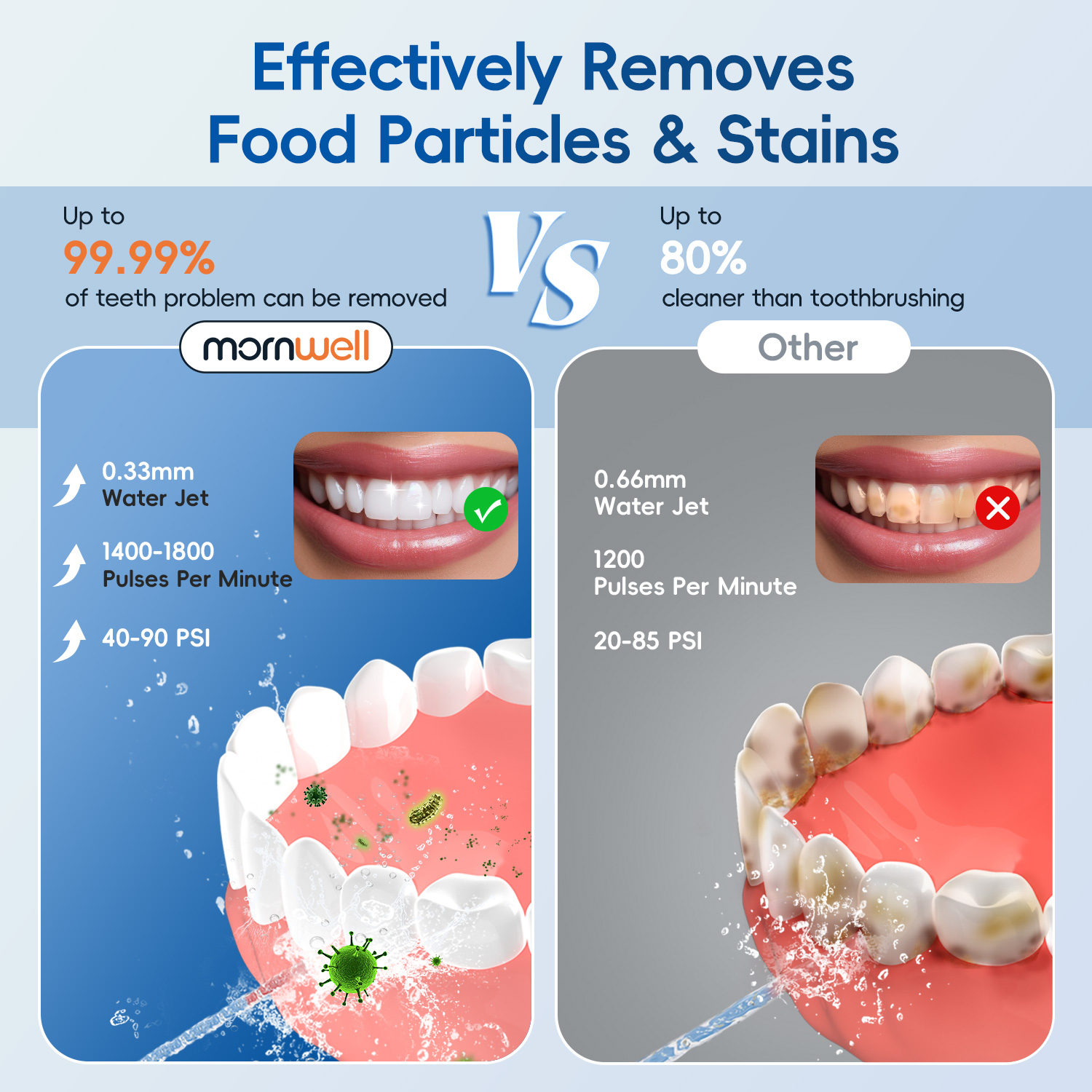 Water Flosser with Electric To - Electric Toothbrush Sonic 评论和价格