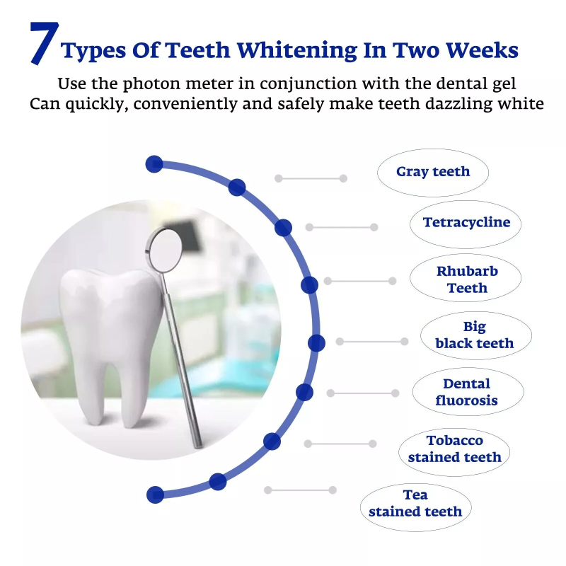 Teeth Whitening Accelerator Sm - Teeth Whitening Treatment 评论和价格
